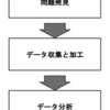 ビジネス活用事例で学ぶ データサイエンス入門 という本を書きました (その2) 