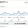 【5min.ウェブ分析法】 その15: 「カスタムアラート」を使ってサイトの変化をいち早く感知しよう！