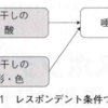 『すいすい学べる認知行動療法』松野航大・嶋大樹・原真太郎