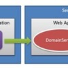 LightSwitch + RIA Services