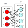 制限ホップフィールドネットワーク（３）