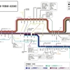 JR東日本　湘南新宿ライン・上野東京ライン　運行系統図