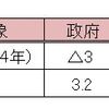 政府発表と民間予測の乖離を埋められないマスコミ