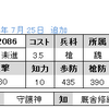 No.2086, 2087　ＳＲ楽進　ＳＲ張春華