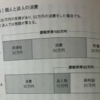 法人と個人を使い分けると手元に残るお金が増えるよって単純な話し。