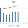 8月分　貸株サービス分配金状況