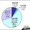  国内Twitterユーザーは全体の8％