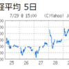 日経平均　週末7/29終値　27,802円