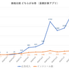 アプリ収入　個人開発　その２