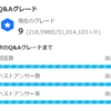 【不思議体験】Yahoo！知恵袋で、１５００件相談している猛者と遭遇