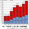 精神科医療は無限連鎖のインチキ医療です