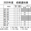 帝京大学 理工学部情報科学科通信教育課程 の1年目が終わったので感想など