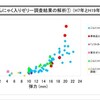 こんにゃくゼリーの物性