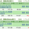 保有銘柄について(2024年4月19日)