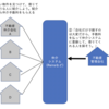 不動産仲介の仕組みと「なぜもう契約済み物件がSUUMOに出続けるのか」