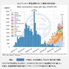 コロナウィルスについて（その３）
