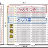 新橋演舞場の観やすさあれこれ覚書