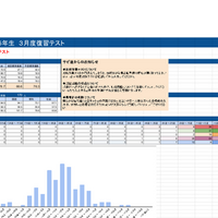 サピックス (現6年生) 2023年3月実施 3月度復習テスト バックナンバー】サピックス6年生 3月復習テスト・対策・平均点