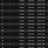 インターバル 300m×8（〜58"）r=200m （〜1'12"）NB HANZO R V2