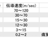 くそ語呂合わせのページ。