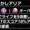 【デレステ二次創作SS】凪「４秒オバロの代わりになるオリジナルの特技を考えます」