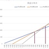 FIREするのに知らないなんてあり得ない！国民年金保険への付き合い方