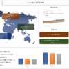 ペットのヘアケア市場の成長軌跡を紐解く | UnivDatos 市場洞察