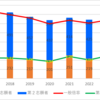 【2023】安城高校の一般入試倍率