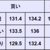 週間為替予想　2022年12/12～12/16