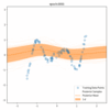 ニューラルネットへのベイズ推定 - Bayesian Neural Network