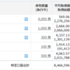 9104商船三井が増配で爆上げ！一方で7094NEXTONEは弱い(´･ェ･｀)