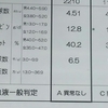 予防接種と健康診断の結果