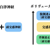 第１４回：ゲストを迎えての配信（ボディワークで生きづらが楽になったひろみさん）