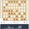 100日後に昇級する将棋日記17日目