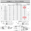 同軸ケーブルとQSLカードを注文