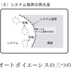 インプロビゼーションで境界を再定義する