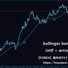 ボリンジャーバンドと移動平均線がクロスしたらサインを出してくれるインジケーター
