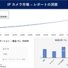 IPカメラ市場調査:開発、規模、シェア、需要予測レポート2024-2036による業界分析