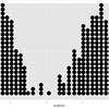 ggplot2を使って、データ分布を要約する-4