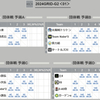 2024年3月2日〜GRID開幕戦に参戦の巻〜