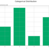 【Python】カテゴリ分布の作図