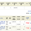 2019年運用成績 & おまけ