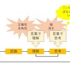 理解と思考の広げ方②