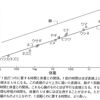 生物のサイズとエネルギー