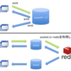 hitoboにおけるWebSocketとAPIの使い分け