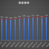 【資産公開】アラサー男性派遣社員の総資産（2023年5月末）