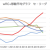 過去10年の戦力推移