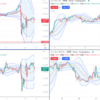 【FX】朝イチバンの断末魔。下ヒゲがうっとうしい為替介入。