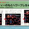 【FC(記事)】禁断の秘技：ドンキーコング（任天堂）