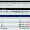 イベント用　高得点の出るデッキ（カードセット）の組み方と効率曲の決め方